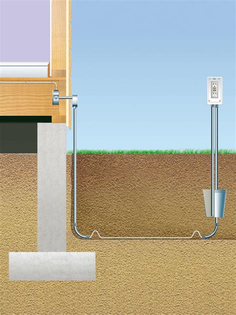 electrical outdoor wire box|above ground electrical wire.